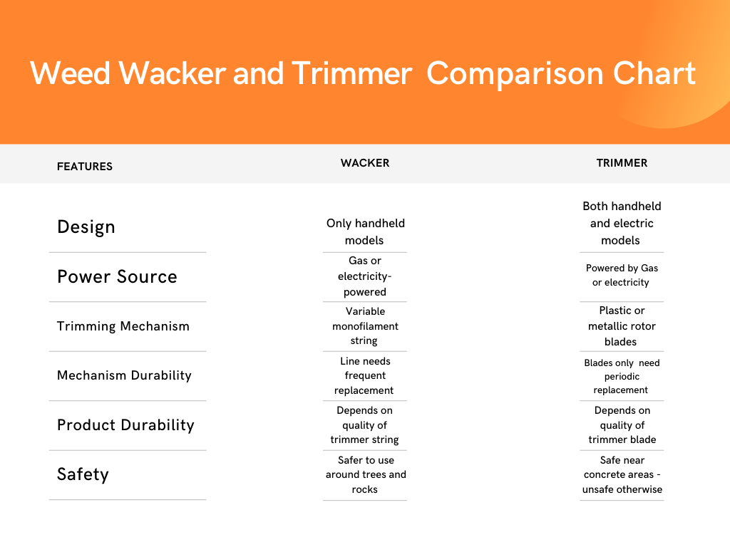 Weed Wacker VS Trimmer
